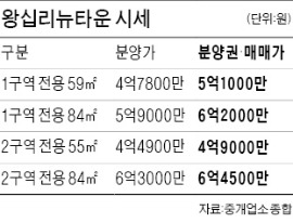 도심·강남서 10리(里)…'거미줄' 지하철 노선 덕에…왕십리 뉴타운 웃돈 3000만원씩 붙어