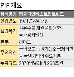 [마켓인사이트] [단독] 포스코, 사우디와 건설사 합작