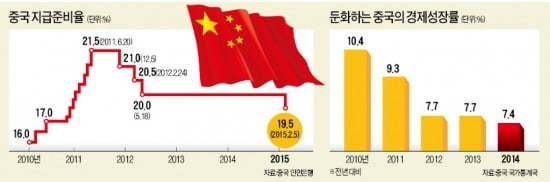 [강현철의 시사경제 뽀개기] 또 다시 불붙은 '통화전쟁'