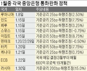 [강현철의 시사경제 뽀개기] 또 다시 불붙은 '통화전쟁'