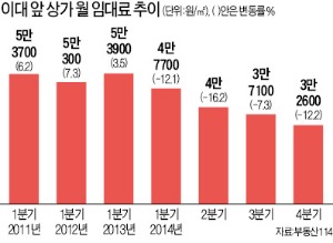 유커의 역설