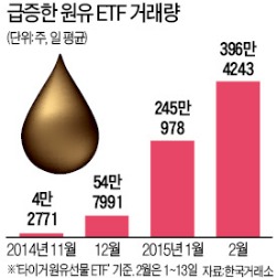 재테크 '틈새상품' 돈 몰린다