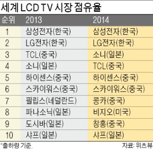 위기 의식 주문한 김현석 사장 "유로·엔화 약세 위협 대응하라"