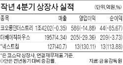 코오롱인더 4분기 영업익 15% 감소