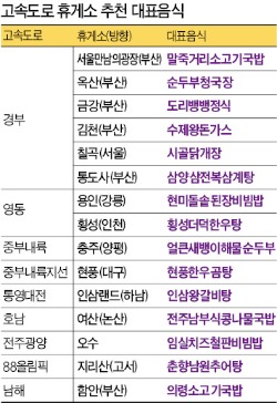 D턴 명절 문화 대세로 휴게소 최고 맛집은…덕평 소고기국밥 하루 1000그릇씩 팔려 | 한국경제