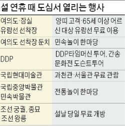 한강 유람선 공짜·DDP 역사 투어…설날 도심 속 나들이 즐겨요