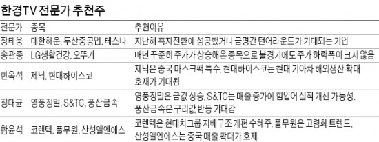 아이 세뱃돈으로 묻어둘 주식은…