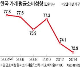 [한상춘의 국제경제 읽기] 세계 빚 23경원…돈 빌린 사람이 '갑'인 시대