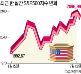 브렌트유 배럴당 60弗 복귀