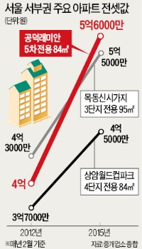 마포 르네상스