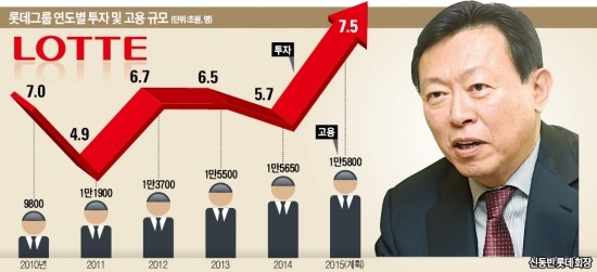 "불황에 투자 확대" 신동빈의 결단…옴니채널·면세점 확장 승부