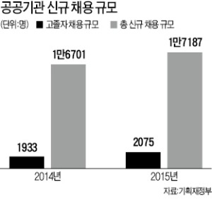 외부인사 참여하는 '공기업 인사위' 만든다