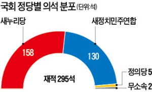 16일 '이완구 인준' 처리…표대결로 가나