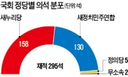 16일 '이완구 인준' 처리…표대결로 가나