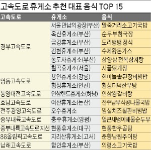 [즐거운 설] '고향가는 지름길' 스마트폰 앱에 물어보세요