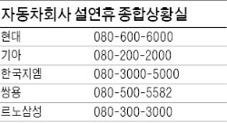 [즐거운 설] 출발전 車 점검 못했다면…휴게소서도 서비스 돼요