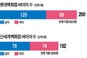 [취업에 강한 신문 한경 JOB] 트렌드 중심에는 항상 그들이 있었다, 백화점 바이어