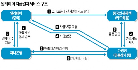 [보폭 넓히는 中 '핀테크 공룡'] 명동·동대문 상가부터 서비스…유커 스마트폰 결제 늘어날 듯