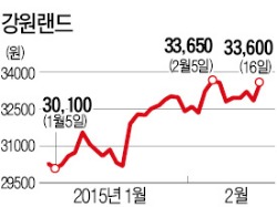 내국인 카지노의 반란…강원랜드 '실적 잭팟'