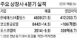 한세예스24홀딩스, 4분기 영업익 200% 급증