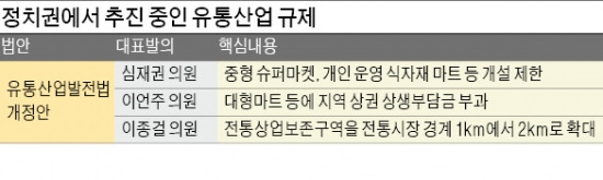 동네 슈퍼까지 규제하겠다는 野의원