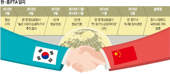 한·중 FTA '품목별 관세율' 다음주 나온다