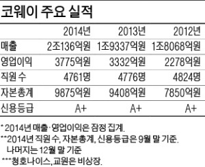 레드오션 된 렌털, 새 성장판 찾기 나섰다