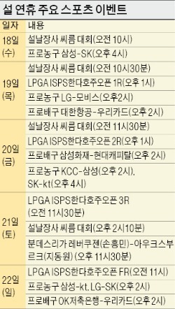 여골프 3연승 도전…손흥민-지동원 '코리안 더비' 주목