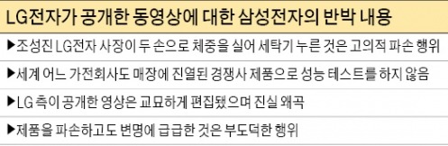 "경쟁사 전시품으로 테스트…말이 되나" '세탁기 파손 공방' 가열