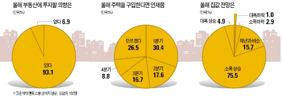 "경매투자 적기…수도권 소형 아파트 노려라"