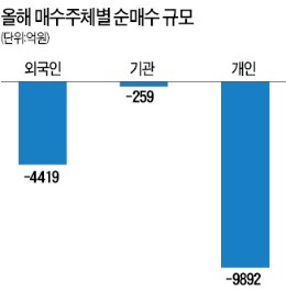 그리스발 훈풍…외국인 돌아올까