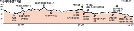 '친박 주류' 내각 장악…당(黨)은 비주류가 접수