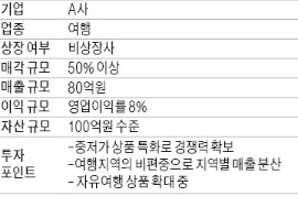 [마켓인사이트] M&A 매물