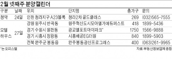 배곧EG더원·원주모아엘가 등 모델하우스 5곳 개장