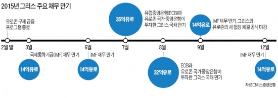 치프라스 "전쟁 아닌 전투 이겼을 뿐"…'국채만기 폭탄' 째깍째깍