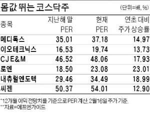 셀트리온 58배·CJ E&M 48배·메디톡스 37배…비싸야 러브콜…코스닥 高PER주 독주