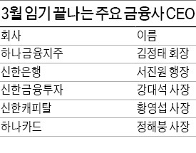 위성호·이성락·조용병·김형진…차기 신한은행장 '4파전'