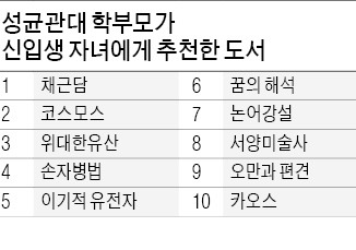 "하루하루 큰 꿈 만들어갈 모습 보니 행복하구나"