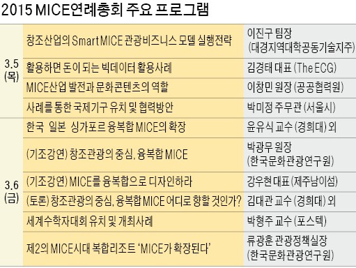 [미리 보는 MICE 연례총회] 국내외 MICE 관계자 1200여명 참가…내달 5~7일 경주서 열려