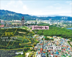 [Real Estate] 과천역서 1㎞…3.3㎡당 40만~75만원