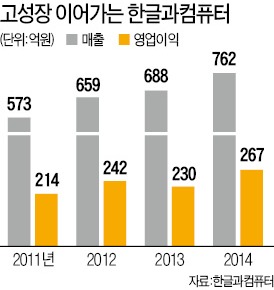 "클라우드·핀테크 도전…한컴 성장은 지금부터다"