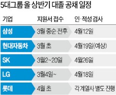 [취업에 강한 신문 한경] 삼성·LG…'취업전쟁' 시작