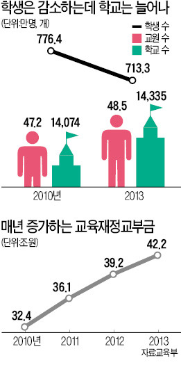 [불용예산 '미스터리'] 지자체도 '방만 편성'…안쓴 예산 16조