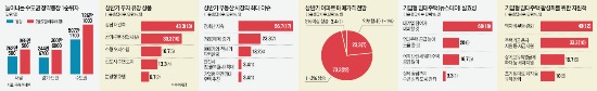 [상반기 부동산 시장 전망] "실수요층은 마곡·미사 노려라…강남3구 재건축 속도낼 것"