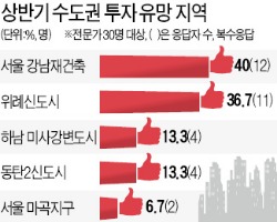 "봄 투자, 강남·위례신도시 유망"