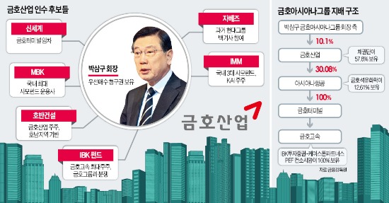 신세계, 겉으로는 라이벌 롯데 견제…속으로는 항공업 진출 의도?