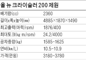 [주목! 이 신차] 부드러운 곡선 외관…핸들 잡으면 미국車의 웅장함 느껴