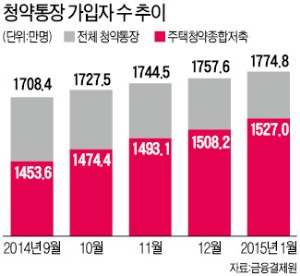 3월 분양 10년만에 최대…청약전쟁 거세진다