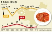 'K푸드 대표' 김치, 중국 수출길 열렸다