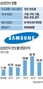 6년 만에 임금동결…허리띠 더 죄는 삼성전자, 올해 대졸 채용도 소폭 줄일 듯